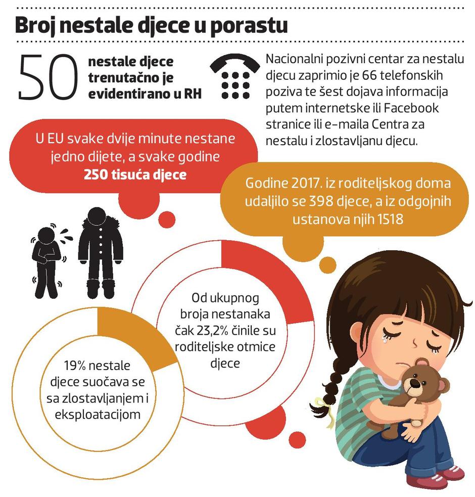 Nestala djeca