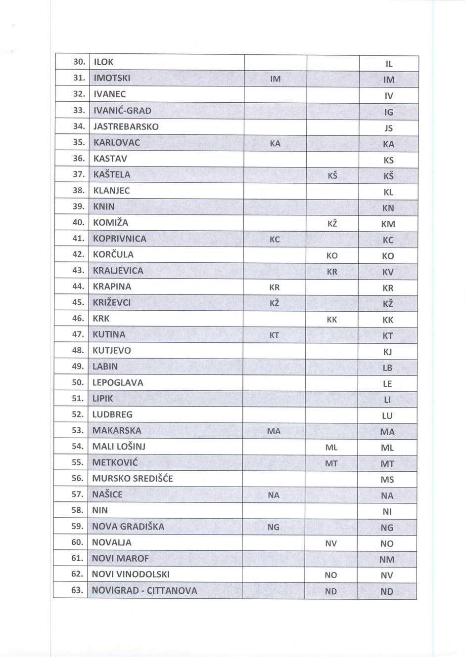 Prijedlog oznaka gradova na autima