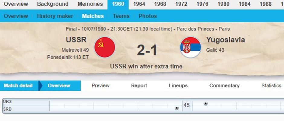 Sovjetski Savez - Jugoslavija