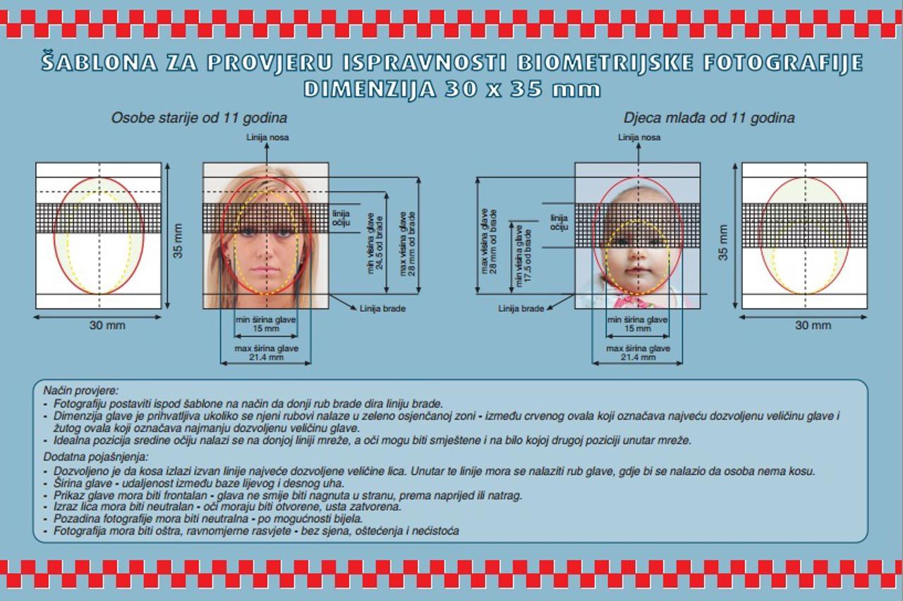 biometrijska fotorgafija