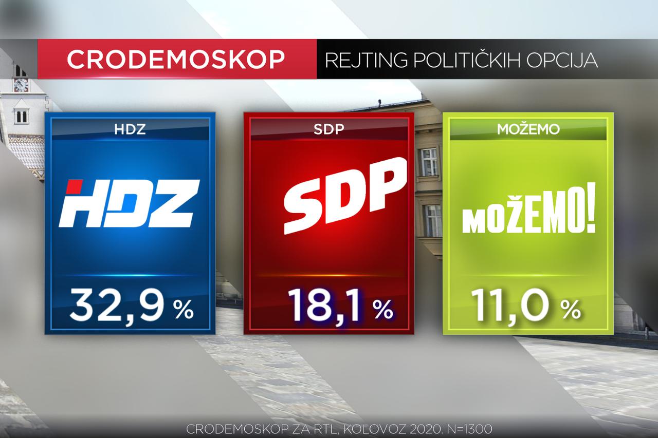 CRO Demoskop