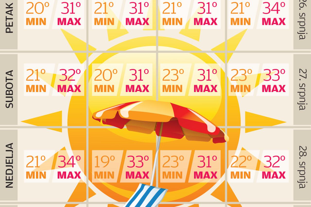 Web prognoza infografika