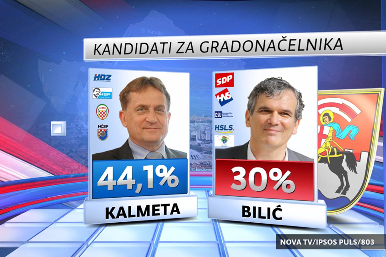 Istraživanje (1)