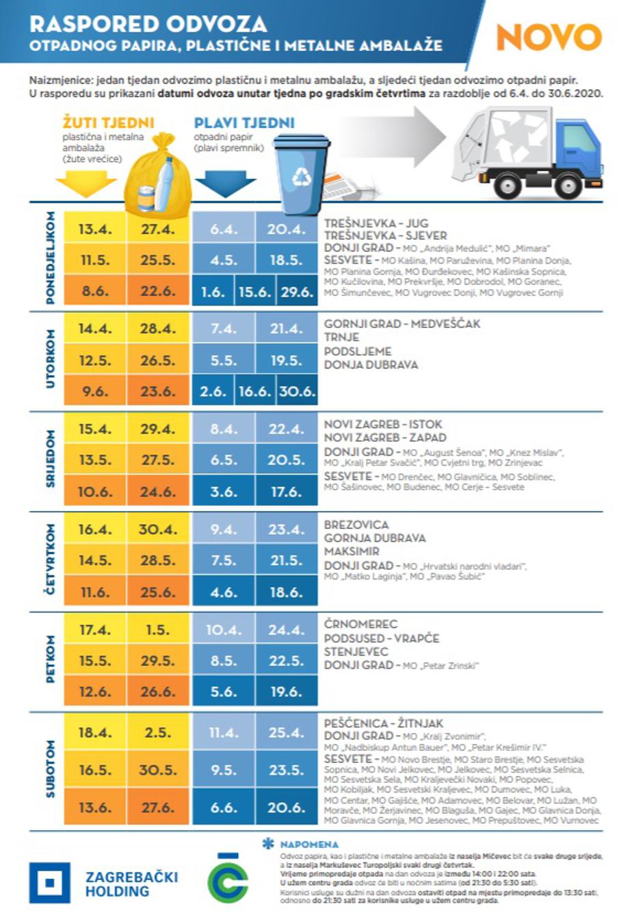 Odvoz papir i plastika