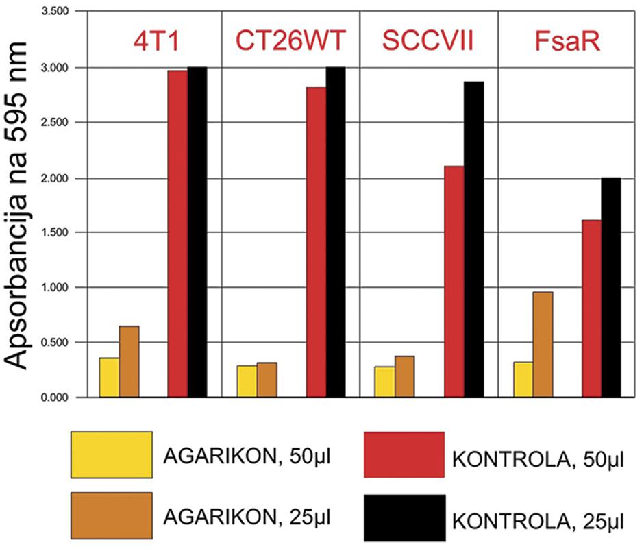 Myko San ljekovite gljive