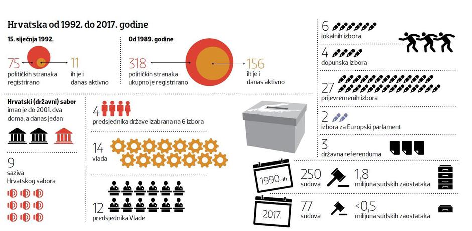 Grafika Hrvatska prije četvrt stoljeća
