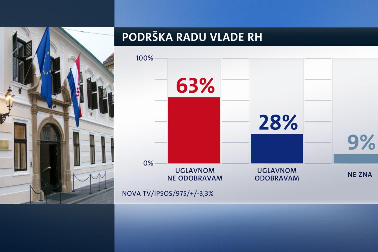 Vlada nacionalnog jedinstva