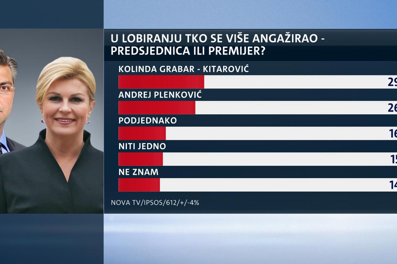 Istraživanje o arbitraži