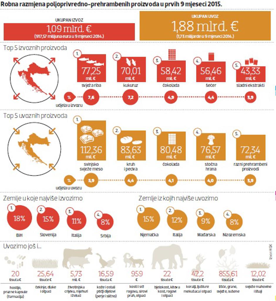 robna razmjena grafika