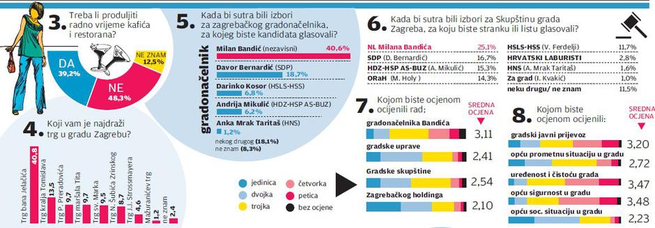 Anketa komunalije Zagreb