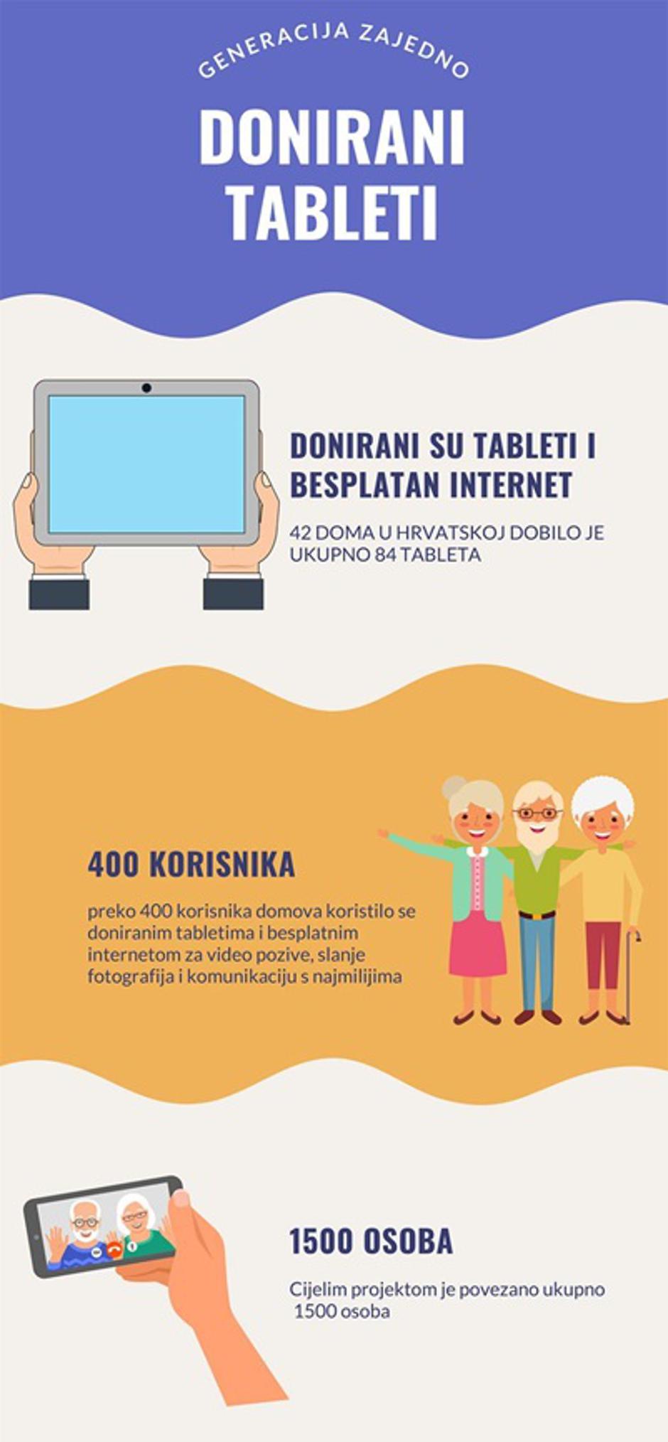 Infografika