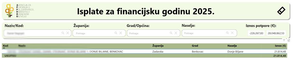 Potpore osumnjičenom za paljenje po Dalmaciji