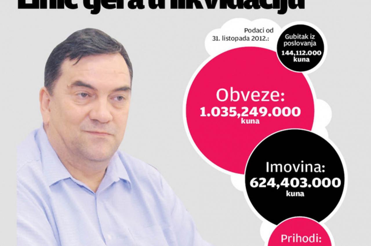 željko žderić,konstruktor