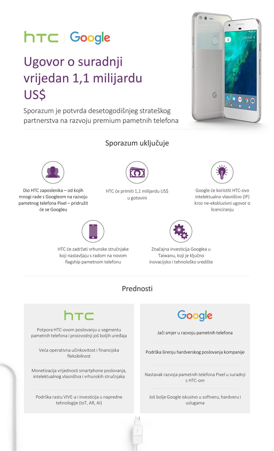 HTC