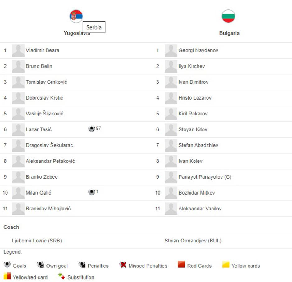 Jugoslavija - Bugarska