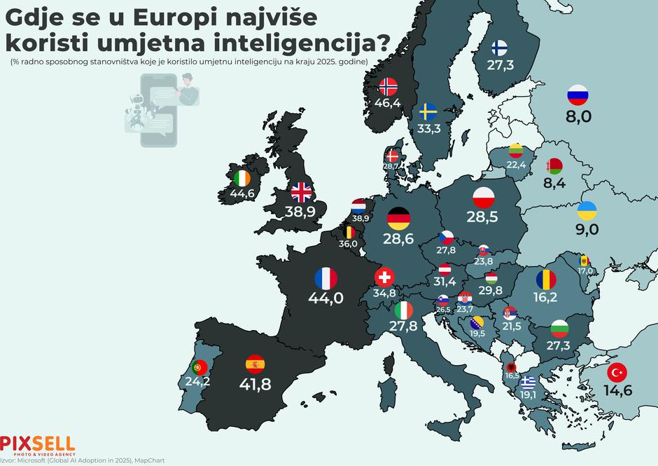 Infografika: Gdje se u Europi najviše koristi umjetna inteligencija? 