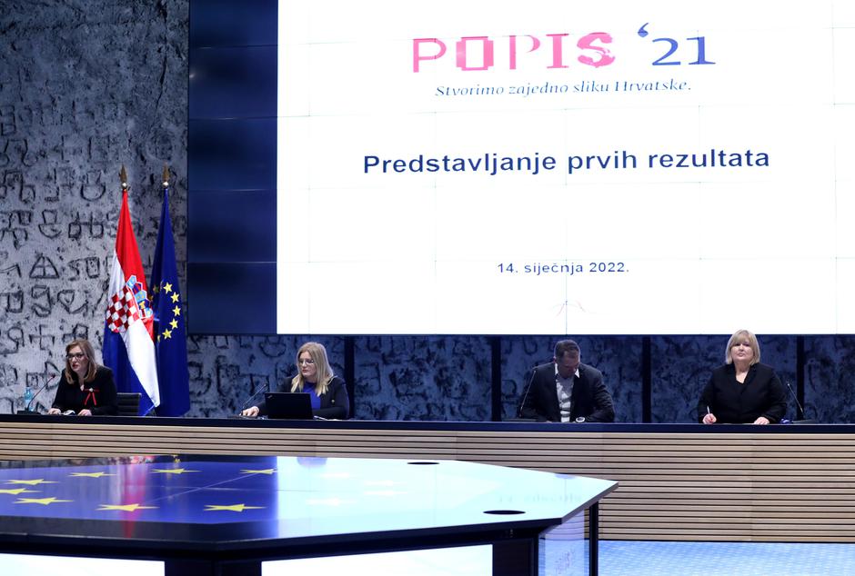 U Hrvatskoj živi 3 888 529 stanovnika, 9,6% manje nego 2011