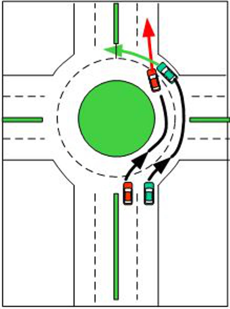 Pravila vožnje rotorom