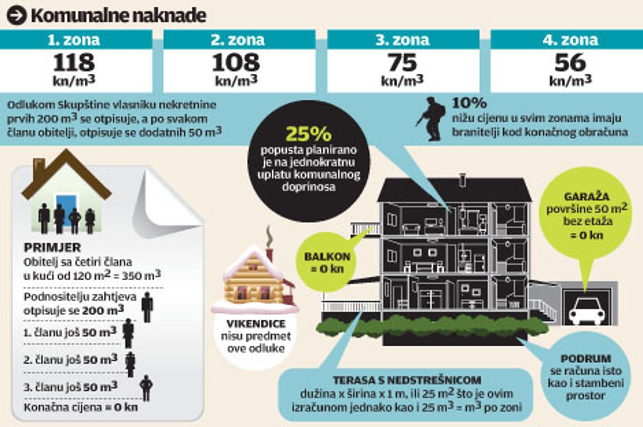 legalizacija grafika