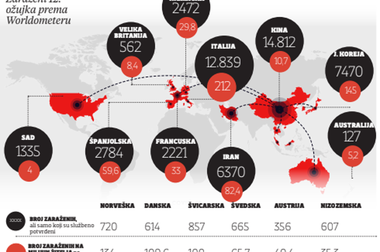 Statistika širenja koronavirusa