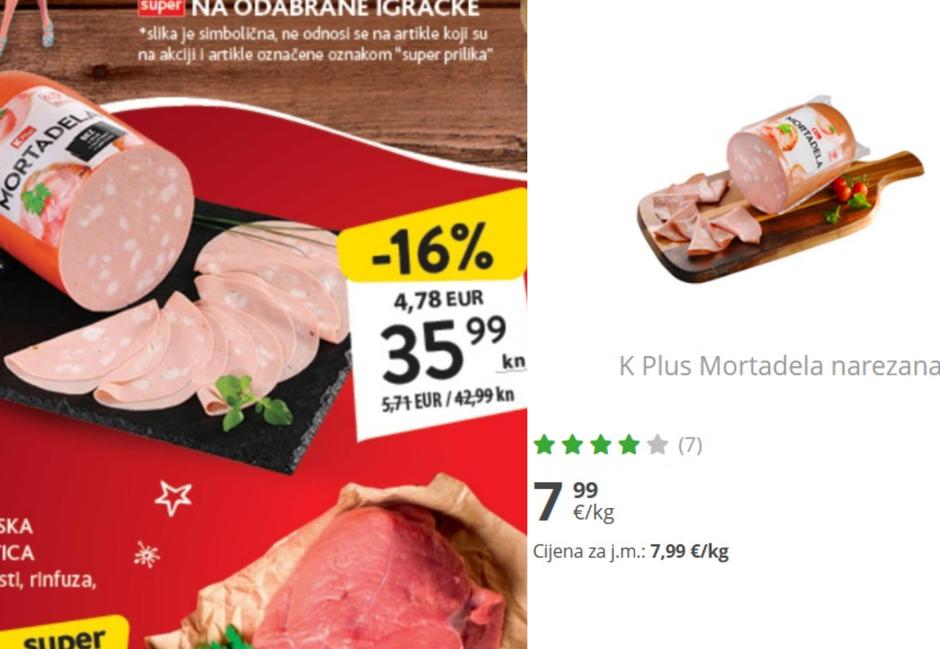 cijene proizvoda nekad i sad