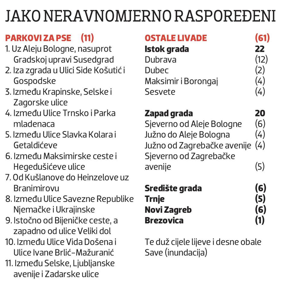 Parkovi za pse