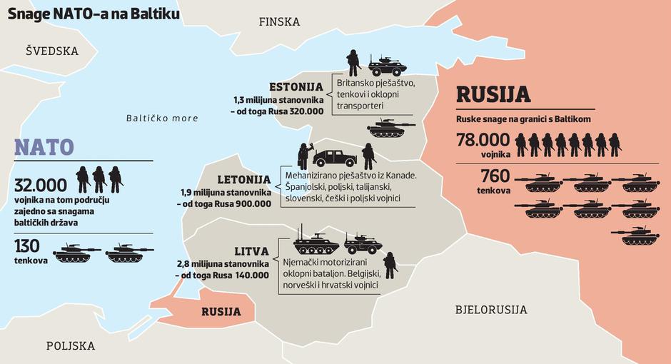 NATO na Baltiku