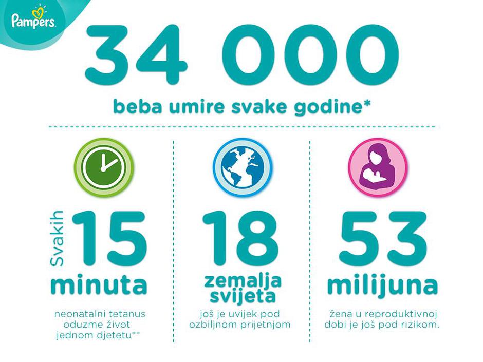 Pampers® i UNICEF