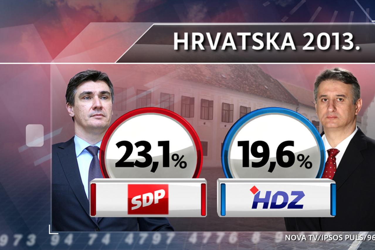Ipsos plus istraživanje (1)