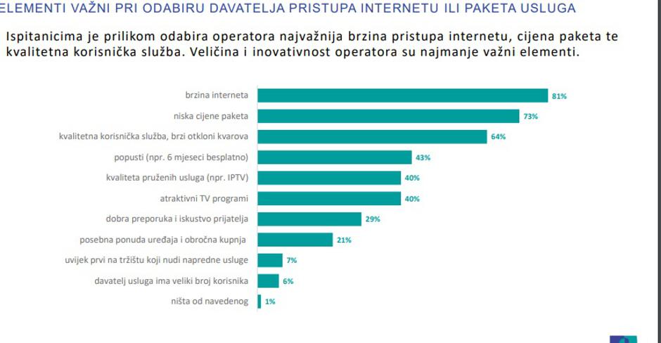 Količina prenesenih podataka
