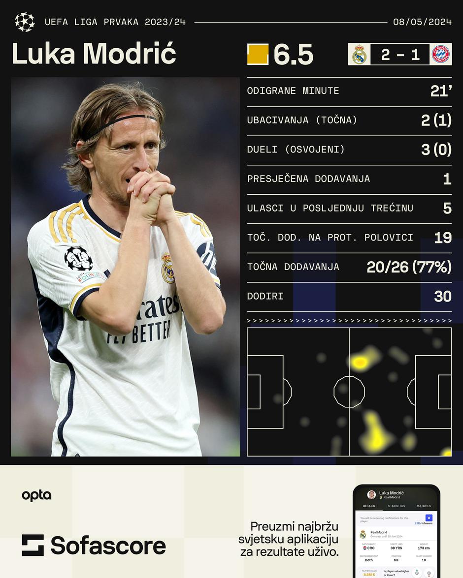 Modrić LP