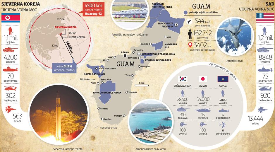 Sjeverna Koreja - SAD