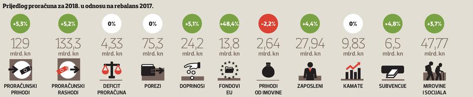 proračun