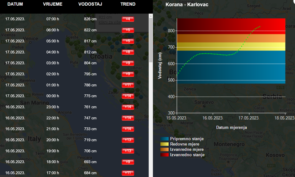 Vodostaj Korane kod Karlovca