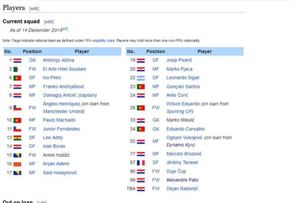 Pato
