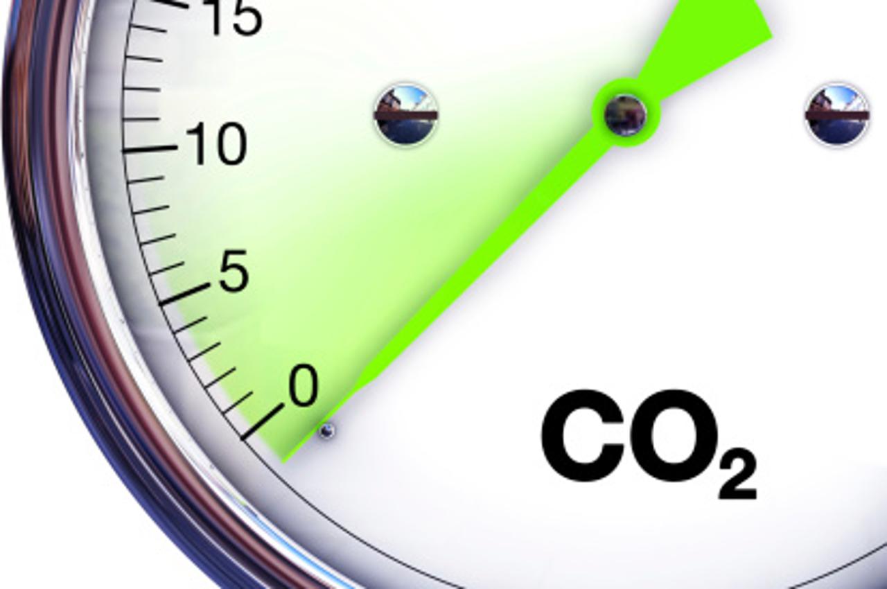 CO2