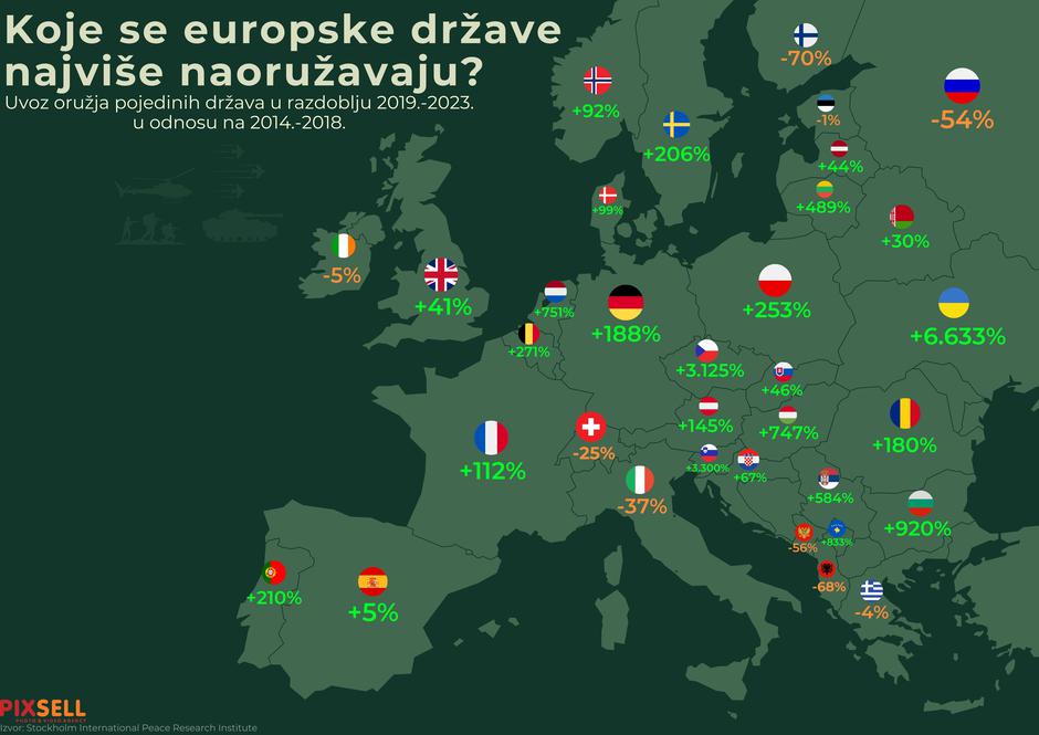 Infografika: Koje se europske države najviše naoružavaju