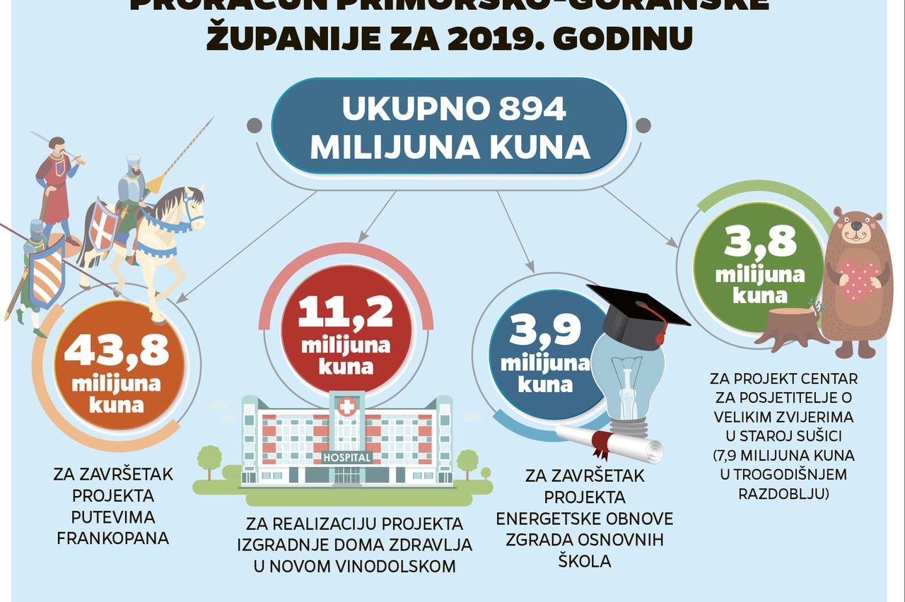 Primorsko-goranska županija
