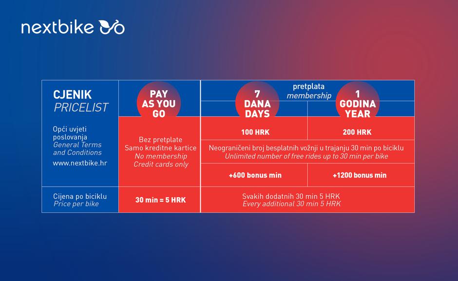 nextbike sustav javnih bicikala