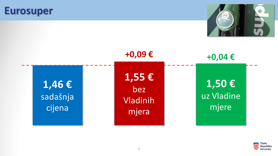 cijene goriva