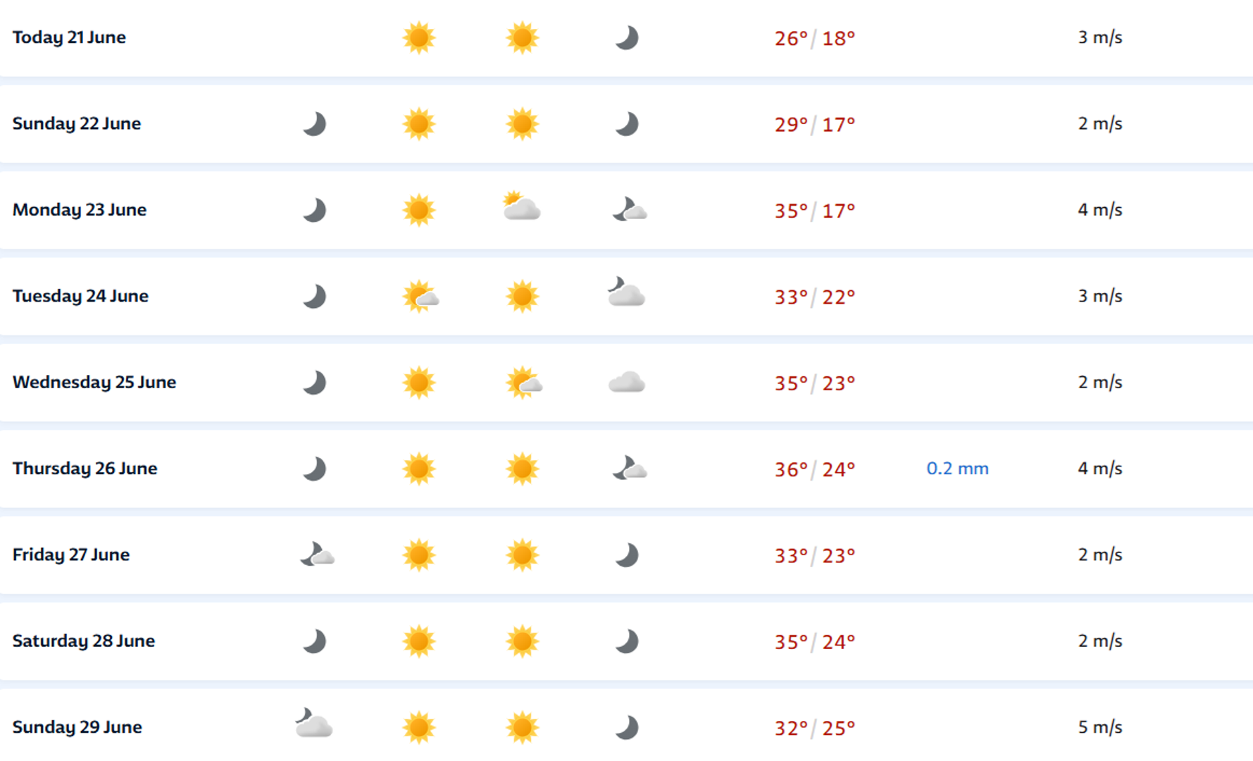 Temperature rastu u Zagrebu...