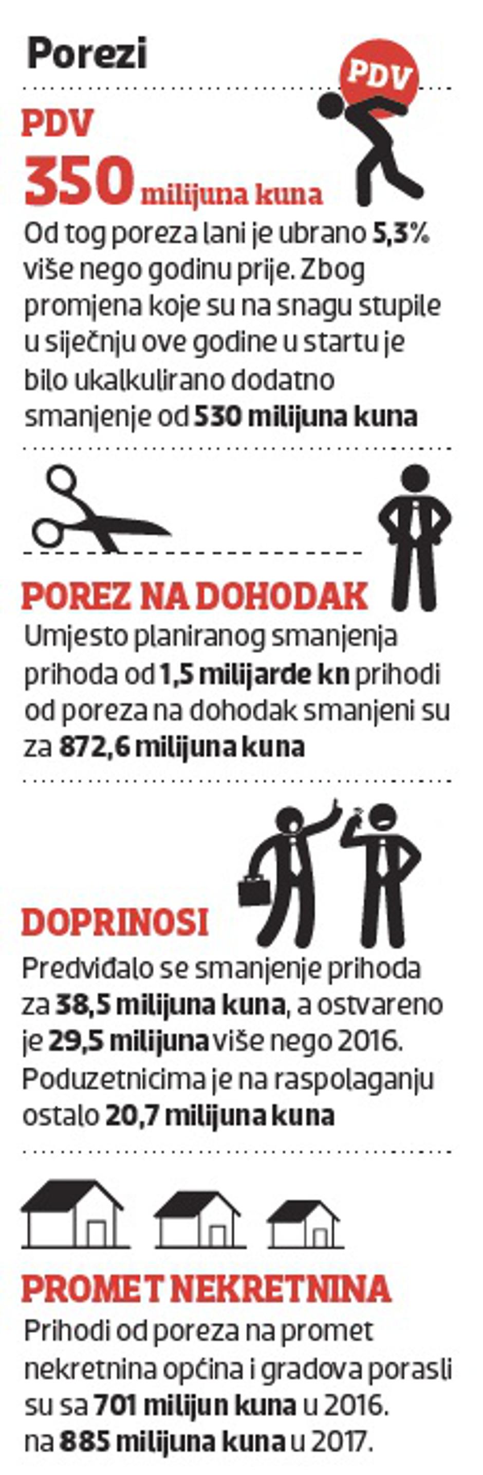 Porezi