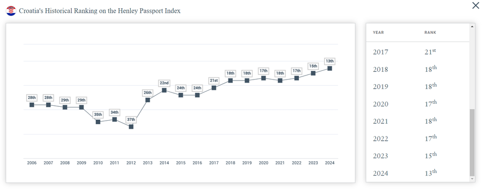 Henley Passport Index