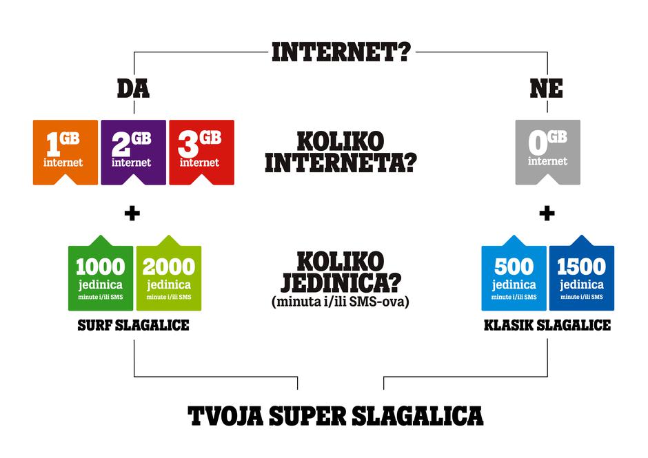 Tele2 Slagalica