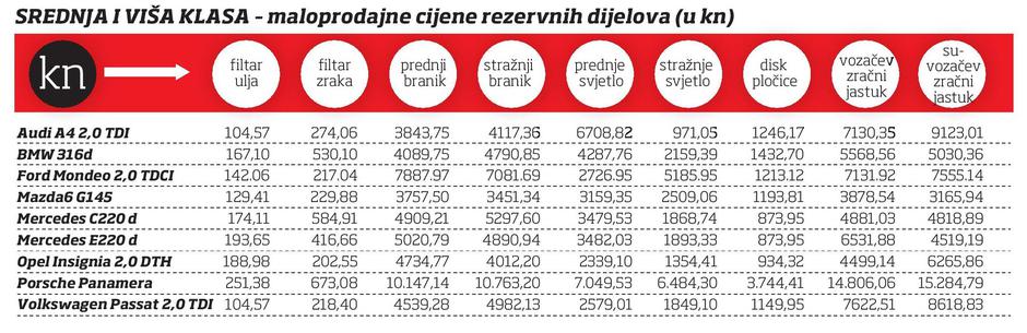 dijelovi