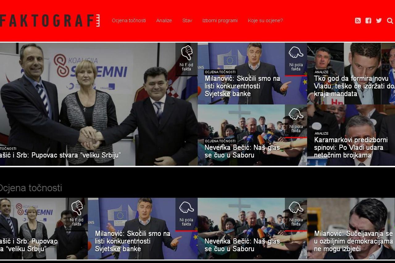 Faktograf.hr