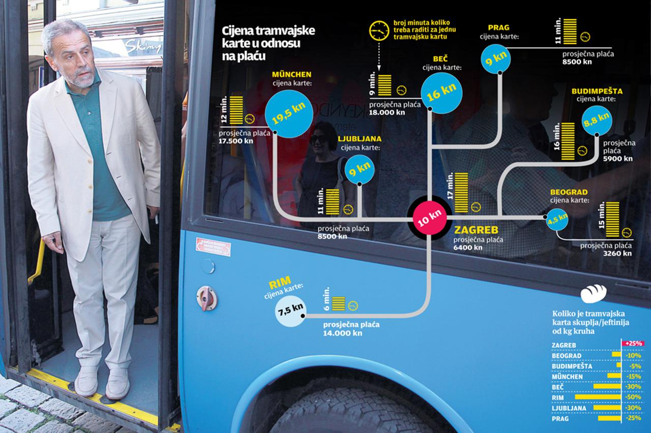 infografika,javni prijevoz