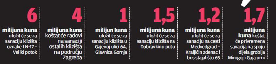Klizišta tablica