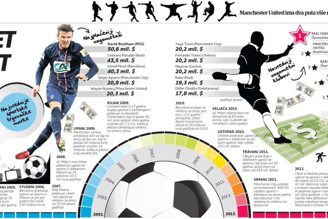 infografika