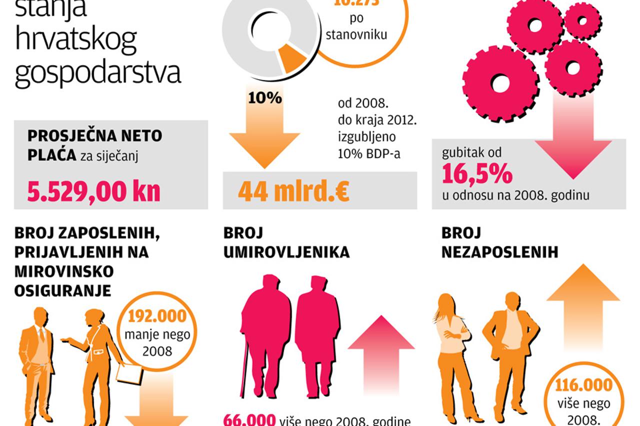 gospodarstvo